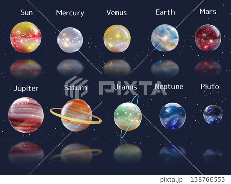 ガラスの太陽と惑星と準惑星（名称付、英語） 138766553