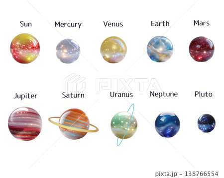 ガラスの太陽と惑星と準惑星(名称付、英語) ガラスの太陽と惑星と準惑星(名称付、英語) 138766554