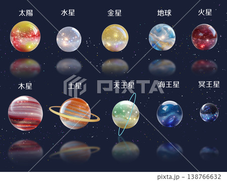 ガラスの太陽と惑星と準惑星（名称付、日本語） 138766632