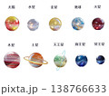 ガラスの太陽と惑星と準惑星（名称付、日本語） 138766633