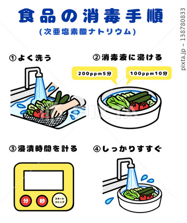 給食調理向け｜野菜の消毒手順（次亜塩素酸ナトリウム・200ppm対応） 138780833