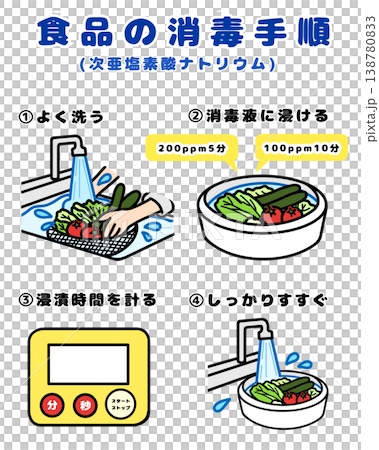 給食調理向け｜野菜の消毒手順（次亜塩素酸ナトリウム・200ppm対応） 138780833