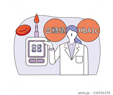 糖代謝と健康診断 糖代謝と健康診断 138781370