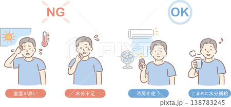 熱中症対策(男性図解) 熱中症対策(男性図解) 138783245