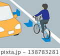 自転車の右側通行違反（逆走） 車道の自転車専用レーンを逆走するイラスト 危険 138783281