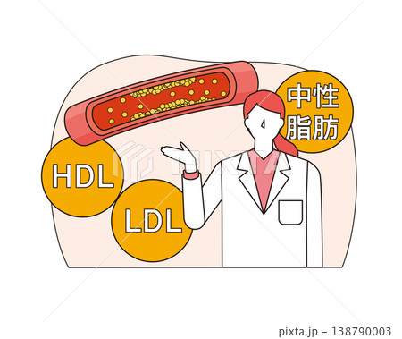 コレステロールと健康診断 コレステロールと健康診断 138790003
