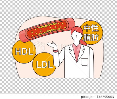 Cholesterol and health checkups 138790003