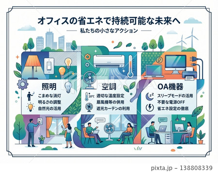 オフィスの省エネとSDGs啓発ポスター 節電対策 テンプレート 背景素材 イラスト 案内板 枠 オフィスの省エネとSDGs啓発ポスター 節電対策 テンプレート 背景素材 イラスト 案内板 枠 138808339