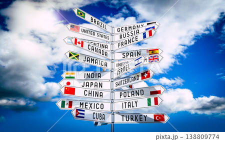 Signpost with national flags of different countries, sky in background Signpost with national flags of different countries, sky in background 138809774
