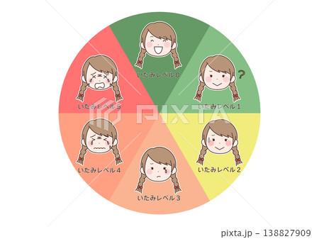 指差し痛みレベル表(サークル)1 138827909