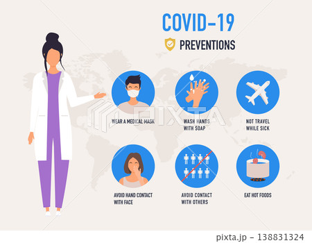 Prevention of COVID-19  infographic. Poster vector illustration. Preventions methods. 138831324