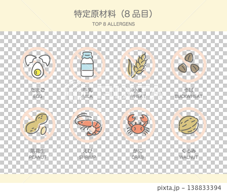 Eight food allergens (prohibition mark) Eight food allergens (prohibition mark) 138833394