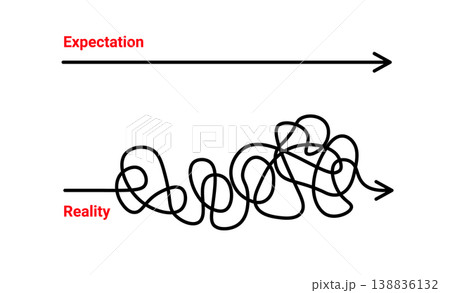 Plan and reality. Concept journey life map. Start end plan simple easy or complicated Plan and reality. Concept journey life map. Start end plan simple easy or complicated 138836132