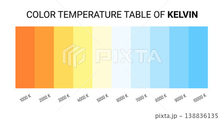Kelvin temperature scale chart gradient. Kelvin scale education led color hot cold cool warm Kelvin temperature scale chart gradient. Kelvin scale education led color hot cold cool warm 138836135