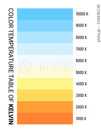 Kelvin temperature scale chart gradient. Kelvin scale education led color hot cold cool warm Kelvin temperature scale chart gradient. Kelvin scale education led color hot cold cool warm 138836136