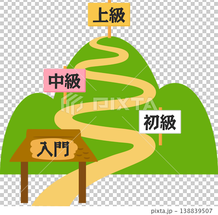 A mountain with signs indicating beginner, elementary, intermediate, and advanced levels. A mountain with signs indicating beginner, elementary, intermediate, and advanced levels. 138839507
