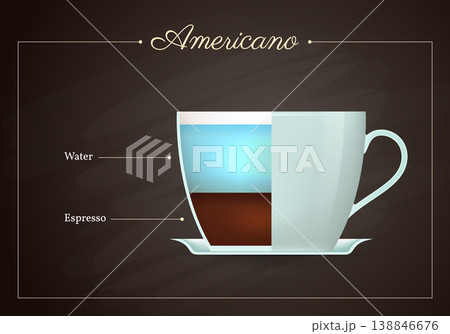 Americano coffee drink recipe 138846676