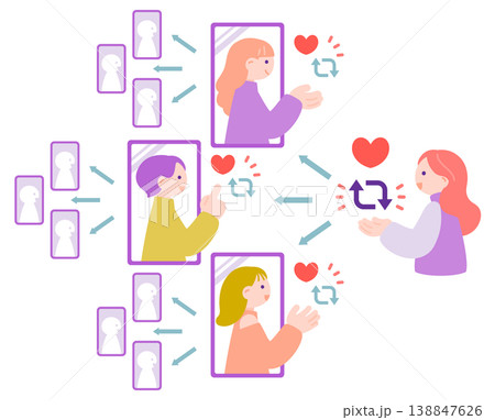 スマホで情報が広がる様子　インフルエンサービジネス 138847626