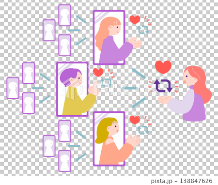 スマホで情報が広がる様子　インフルエンサービジネス 138847626