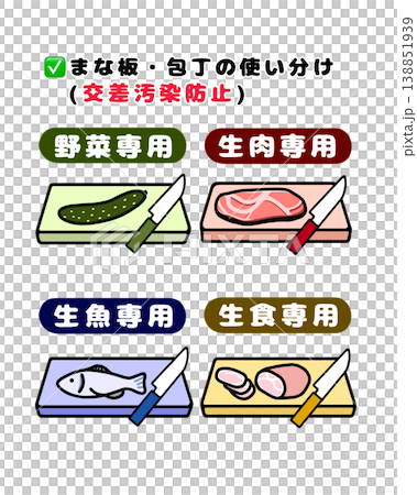 Illustrations illustrating the proper use of cutting boards and knives (preventing cross-contamination/color-coding by food type) for hygiene management. Illustrations illustrating the proper use of cutting boards and knives (preventing cross-contamination/color-coding by food type) for hygiene management. 138851939