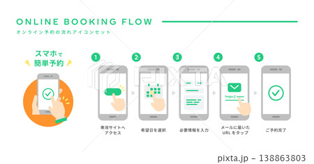 スマホで簡単!オンライン予約の流れベクターアイコンセット (フラットデザイン・グリーン) スマホで簡単!オンライン予約の流れベクターアイコンセット (フラットデザイン・グリーン) 138863803