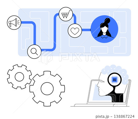 Digital transformation, AI marketing, e-commerce automation, customer analytics, productivity tools, UX design. Diagram with gears, user profile AI head and connected icons. AI marketing 138867224