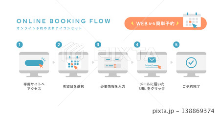 ネットで簡単！オンライン予約の流れ (クリニックの診療予約など) ベクターアイコンとバナーセット 138869374