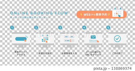 簡易的線上預約流程（診所預約等）向量圖示和橫幅集 138869374
