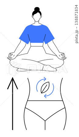 Meditation, gut health, wellness, digestion, mindfulness, self-care. Woman in a meditative pose, digestive system with arrows below. Meditation and gut health concept Meditation, gut health, wellness, digestion, mindfulness, self-care. Woman in a meditative pose, digestive system with arrows below. Meditation and gut health concept 138871834