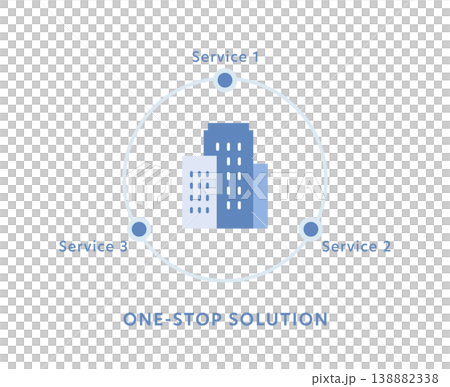 Conceptual diagram of a one-stop solution (vector illustration) (total support for three services) Conceptual diagram of a one-stop solution (vector illustration) (total support for three services) 138882338