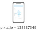 体重の推移の折れ線グラフを表示したスマホ 138887349