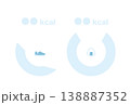 消費カロリー、摂取カロリーのドーナツグラフのセット 138887352