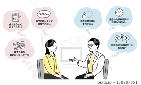 患者と医師の悩みの吹き出しイラスト、診察室シーン 138887851