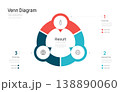Venn diagram business infographic circle chart template 3 options, presentation with venn diagram elements vector illustration. 138890060