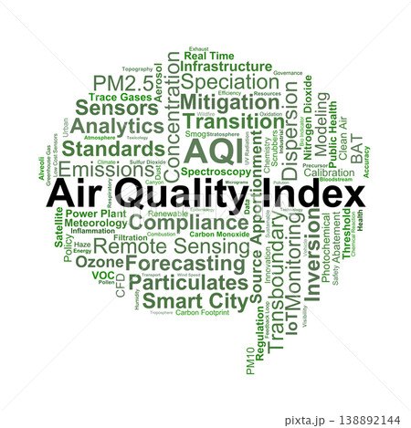 Air Quality Index Word Cloud. A visual overview of pollution metrics, sensor technology, and atmospheric science used to measure and manage the air we breathe. 138892144