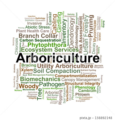 Arboriculture Word Cloud. An expert-level overview of tree science, structural biomechanics, diagnostic pathology, and the management of individual woody perennials in urban landscapes. Arboriculture Word Cloud. An expert-level overview of tree science, structural biomechanics, diagnostic pathology, and the management of individual woody perennials in urban landscapes. 138892148