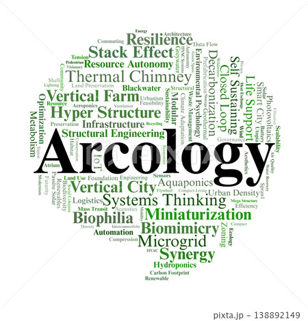 Arcology Word Cloud. A visual summary of vertical city concepts, self-sustaining habitats, and the integration of architecture and ecology for future urban planning and resource autonomy. 138892149