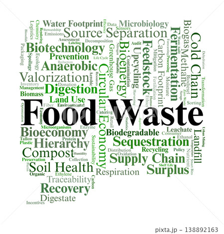 Food Waste Word Cloud. Scientific Concepts in Organic Recovery and Circular Waste Systems 138892163