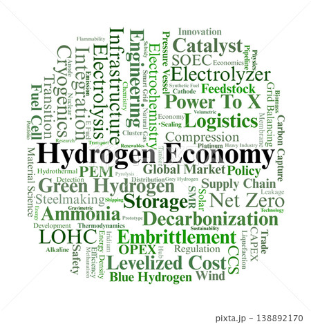 Hydrogen Economy Word Cloud. A visual overview of clean energy transition topics, including hydrogen production colors, fuel cell technology, storage solutions, and industrial applications. 138892170