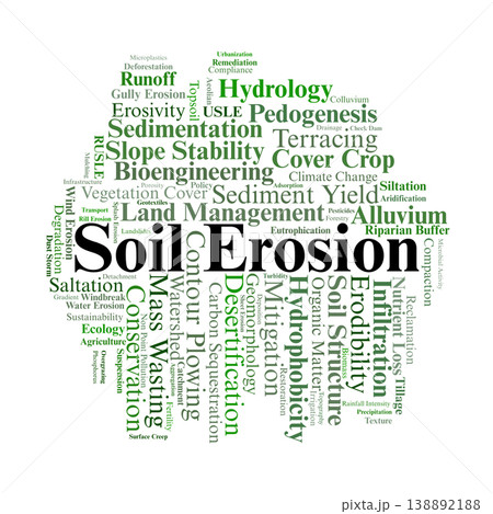 Soil Erosion Word Cloud. A visual overview of the physical processes of soil loss, environmental impacts on watersheds, and technical engineering strategies for land conservation. Soil Erosion Word Cloud. A visual overview of the physical processes of soil loss, environmental impacts on watersheds, and technical engineering strategies for land conservation. 138892188
