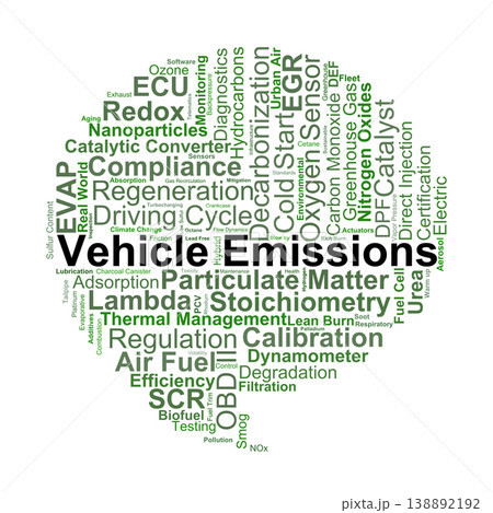 Vehicle Emissions Control Word Cloud. A visual overview of engine exhaust chemistry, aftertreatment technologies, and regulatory monitoring systems used to mitigate automotive pollution. Vehicle Emissions Control Word Cloud. A visual overview of engine exhaust chemistry, aftertreatment technologies, and regulatory monitoring systems used to mitigate automotive pollution. 138892192