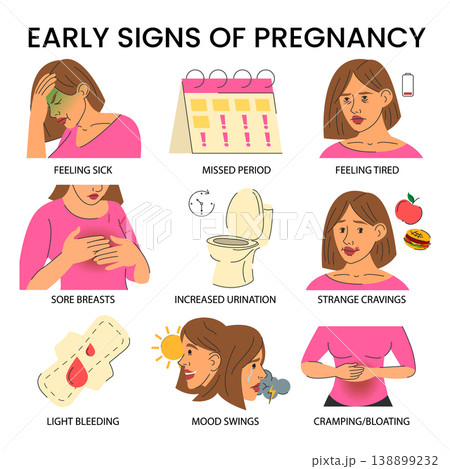Early signs of pregnancy infographic Early signs of pregnancy infographic 138899232