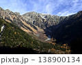 11月の上高地、穂高岳（撮影地：梓川右岸側、河童橋付近） 138900134