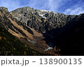 11月の上高地、穂高岳（撮影地：梓川右岸側、河童橋付近） 138900135