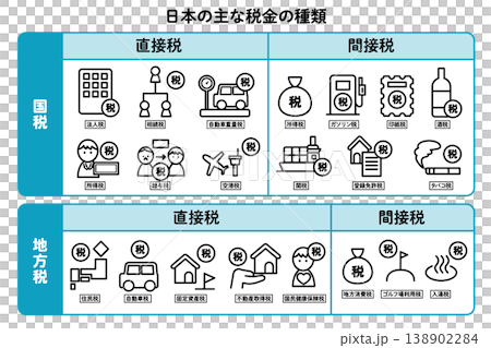 日本の税金の種類を説明する図解・インフォグラフィック・アイコンセット 138902284