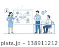 Innovation concept in business. Creative team meeting with presentation board showing AI, UX and market trends. Professional collaboration, brainstorming and startup development. Flat line vector art 138911212