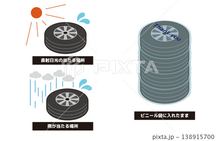直射日光、雨、ビニール袋保管を避けるタイヤ保管注意喚起のイラスト 138915700