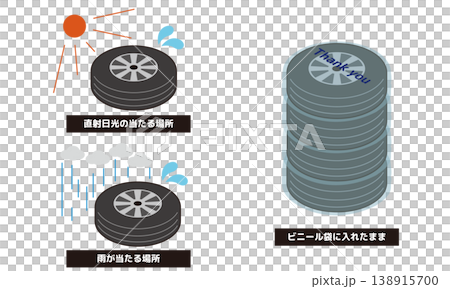 直射日光、雨、ビニール袋保管を避けるタイヤ保管注意喚起のイラスト 138915700