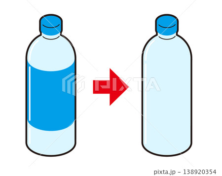 ラベルのついたペットボトルがラベルレスになったことを表すイラスト ラベルのついたペットボトルがラベルレスになったことを表すイラスト 138920354