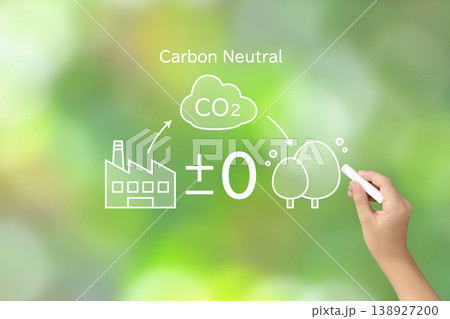 脱炭素やカーボンニュートラルの図解を描く子供の手 138927200